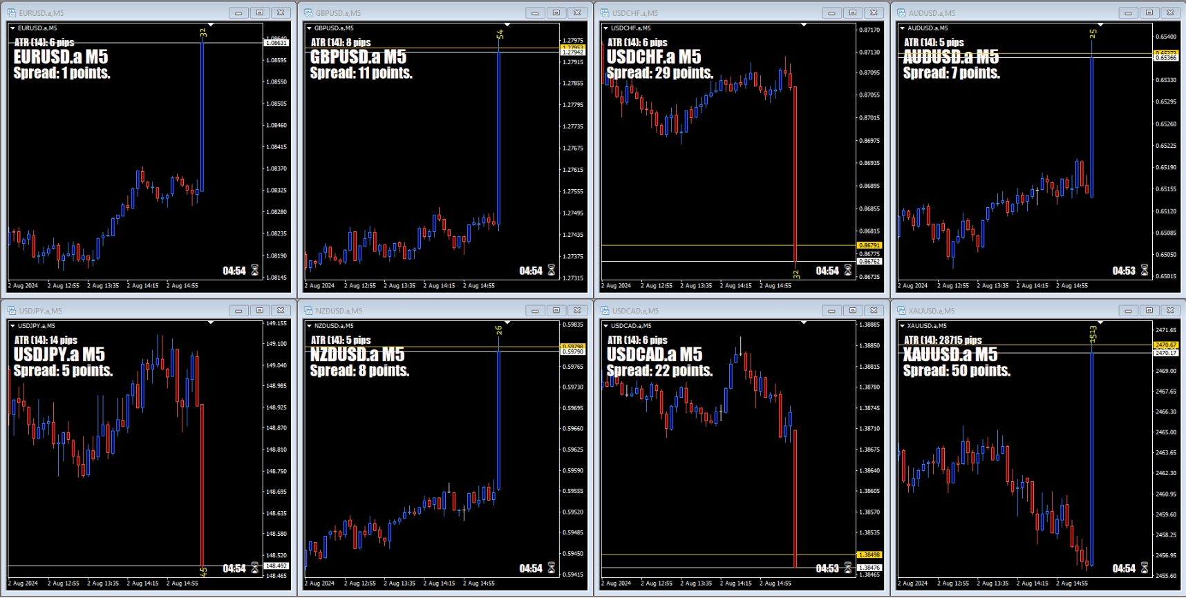 NFP August 2nd 2024 Video